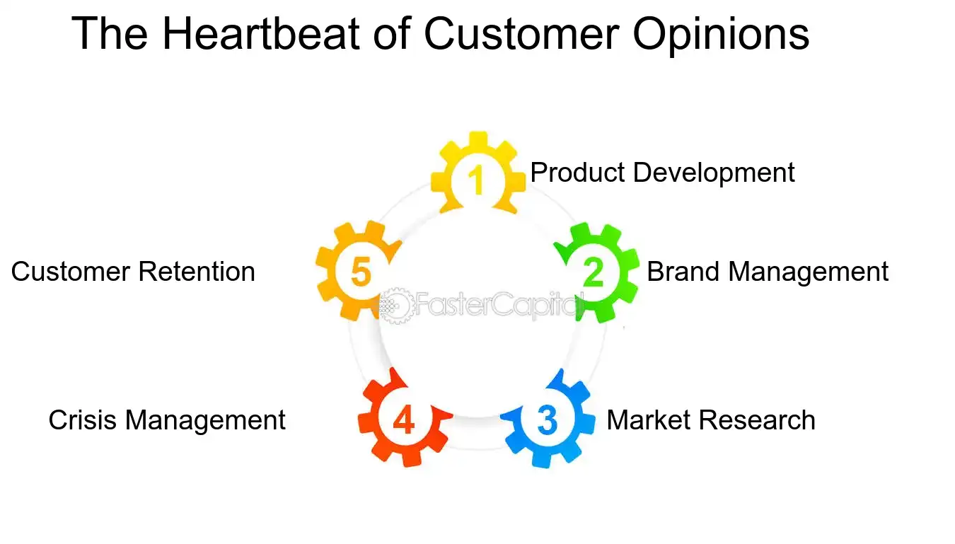 The Heartbeat of Customer Opinions - Sentiment Analysis: Feeling the Pulse: Sentiment Analysis for Deeper Customer Understanding